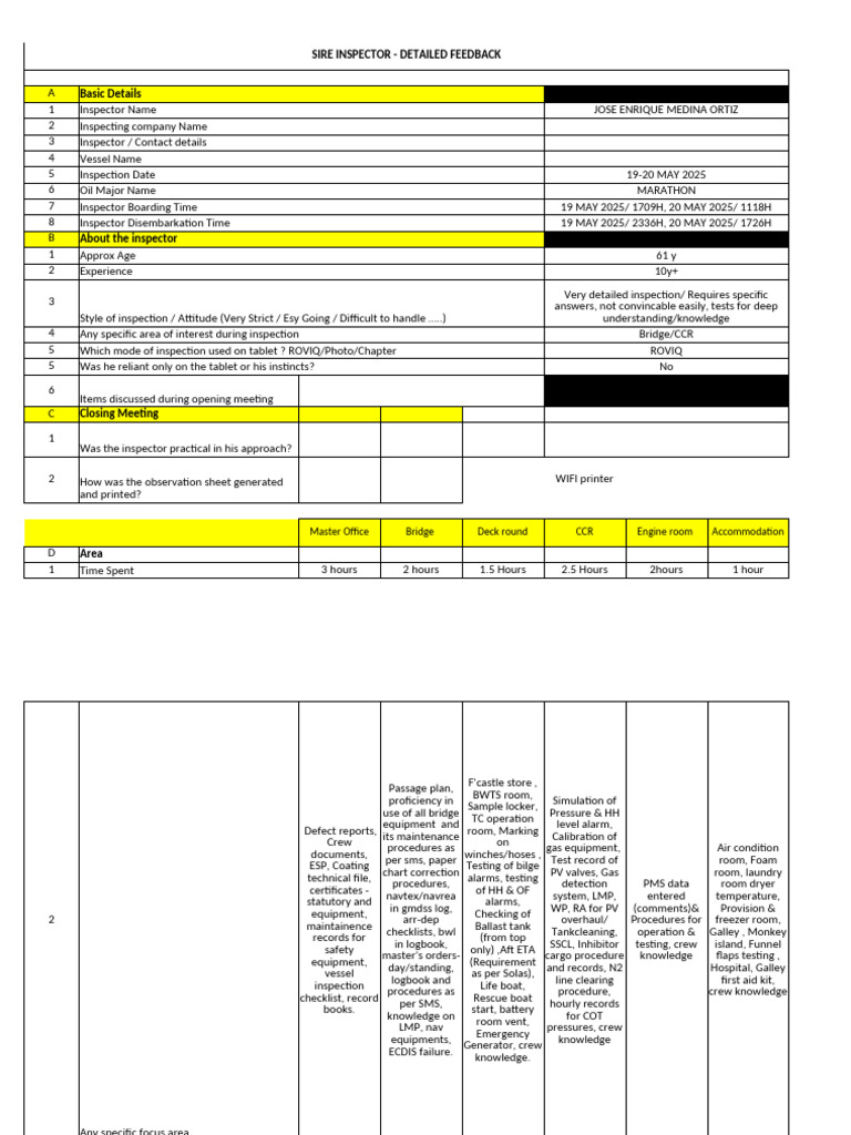 SIRE Inspector Feedback Summary | PDF