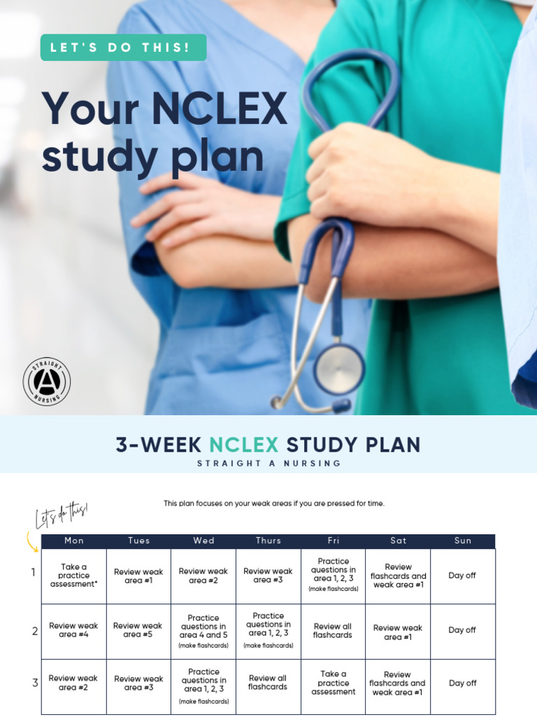 NCLEX Study Plan: Focus on Weak Areas | PDF | Human Development ...