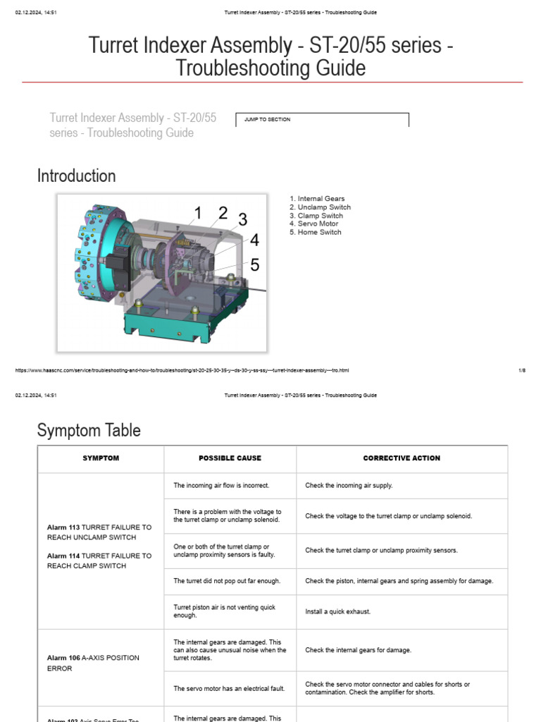 ST-20/55 Turret Indexer Troubleshooting Guide | PDF | Servomechanism ...