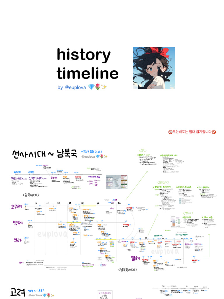 History Timeline Overview | PDF