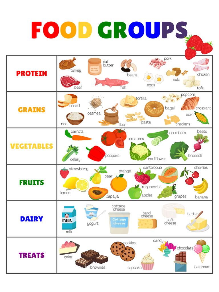 Healthy Eating Habits For Kids - Meal Planning Checklist - Lunch ...