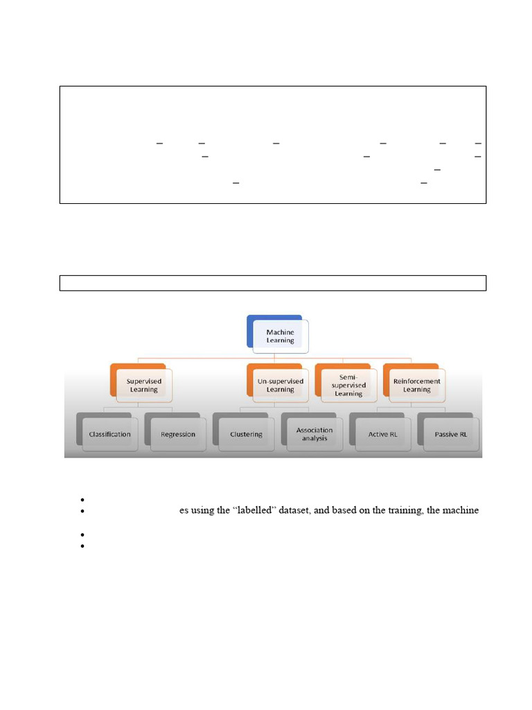 Machine Learning Techniques and Applications | PDF | Cross Validation ...