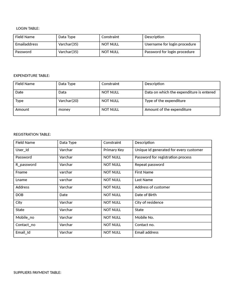 Login Table Structure Overview | PDF