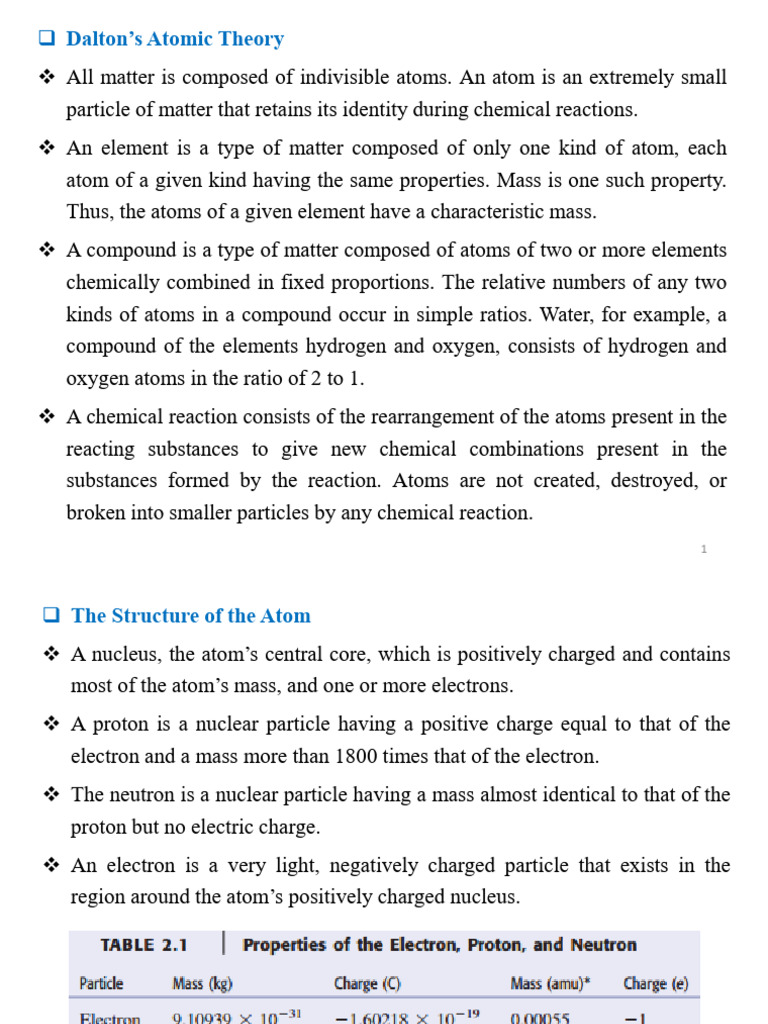 Atomic Structure & Periodic Table L1 | PDF | Atoms | Atomic Nucleus