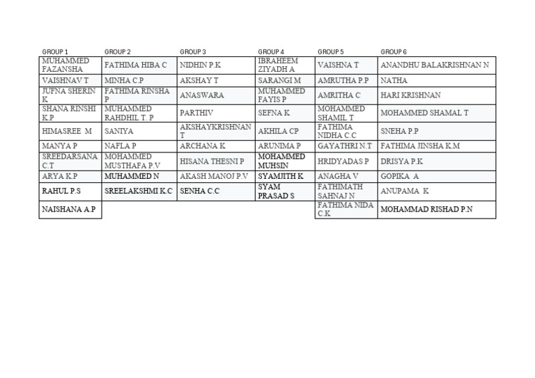 Student Group Names List | PDF