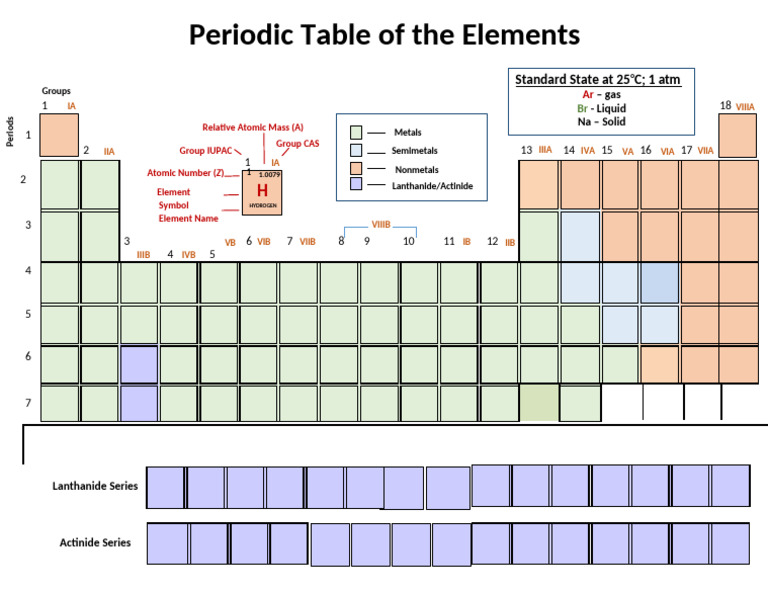 Comprehensive Periodic Table Overview | PDF