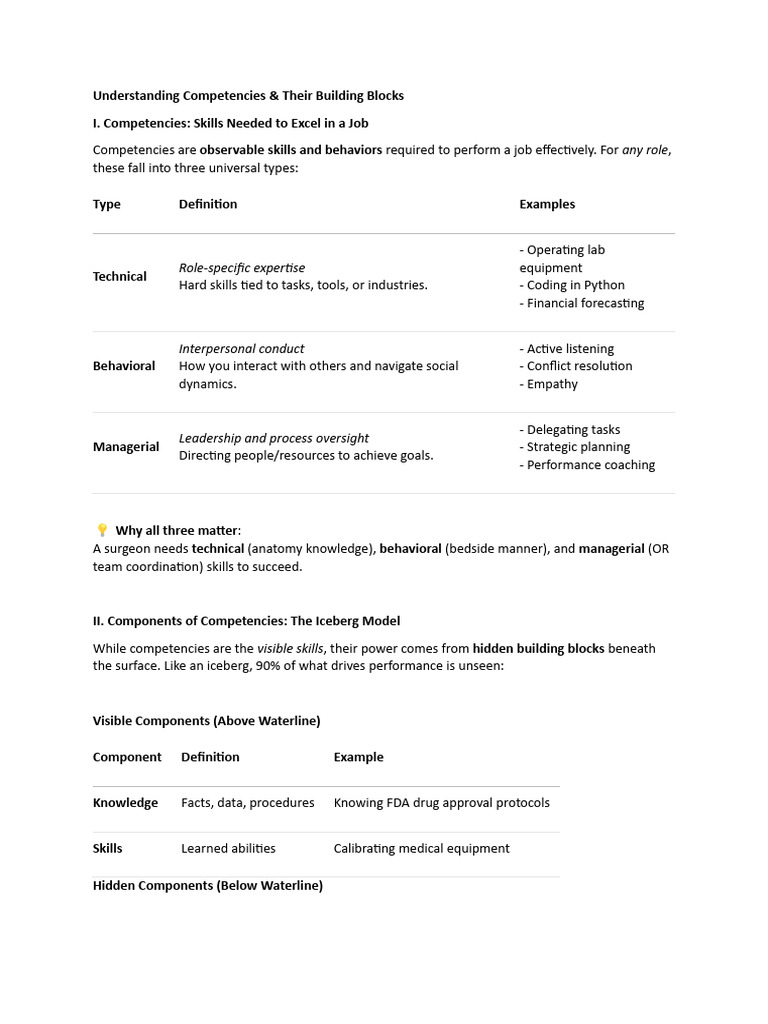 Understanding Competencies Pdf Skill Knowledge