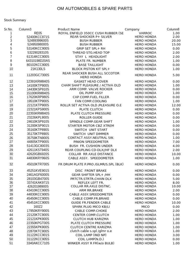 Spare Parts Inventory Overview | PDF | Clutch | Mechanical Engineering