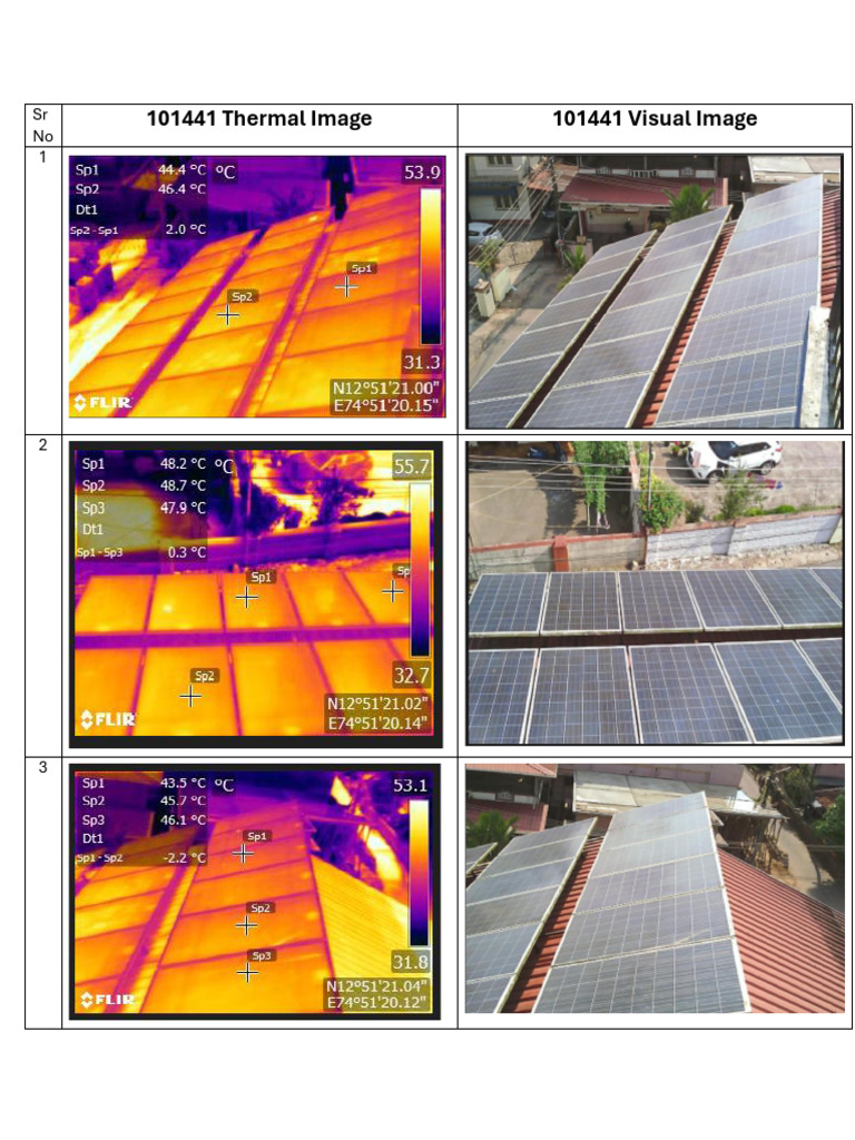 Solar Module Performance Data Analysis | PDF
