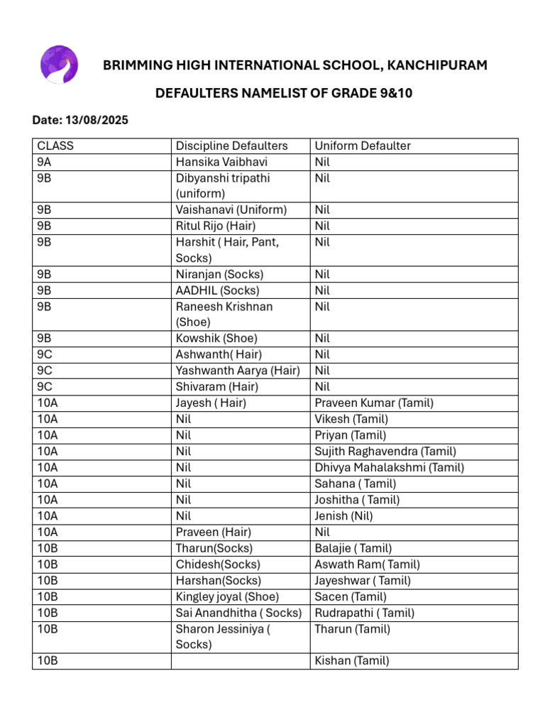 Grade 9 & 10 Defaulters List 2025 | PDF