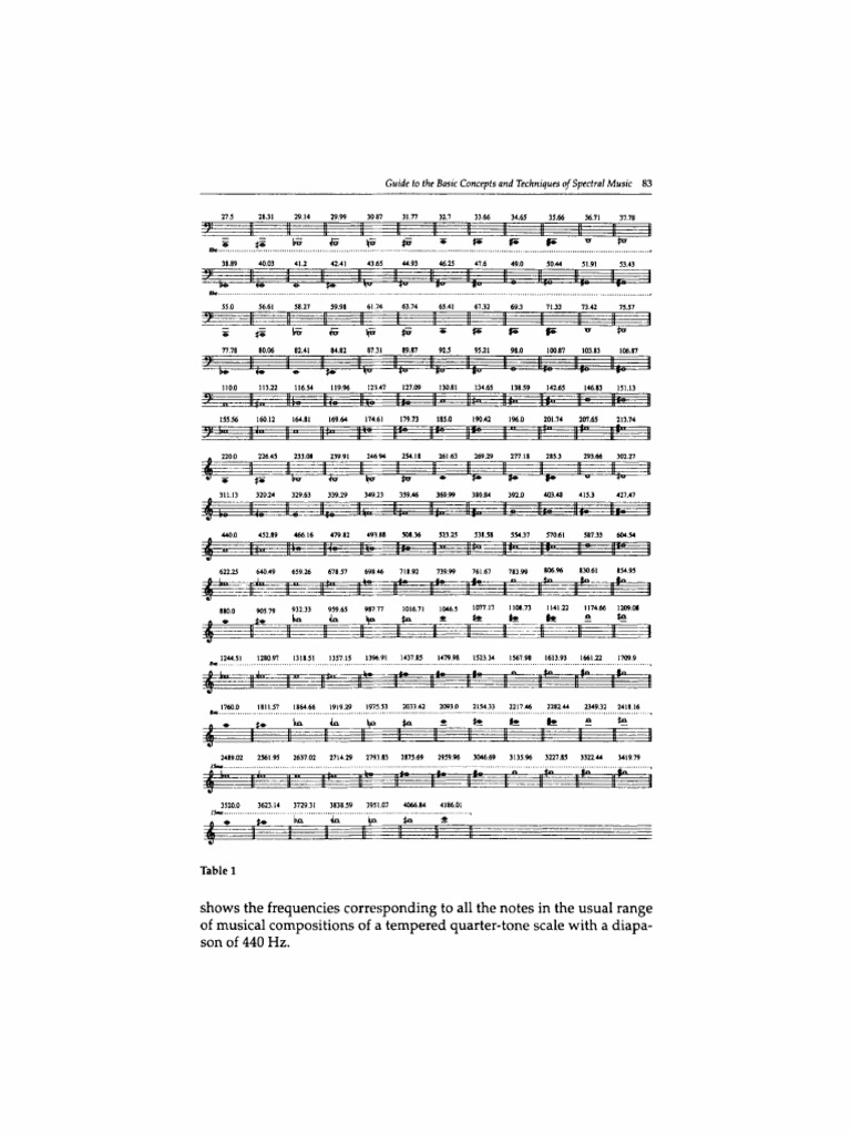 Basics of Spectral Music Techniques | PDF | Acoustics | Sound