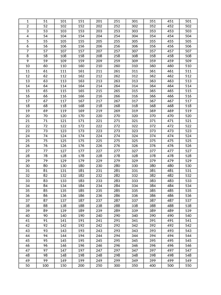 Daftar Angka 1 hingga 1000 | PDF
