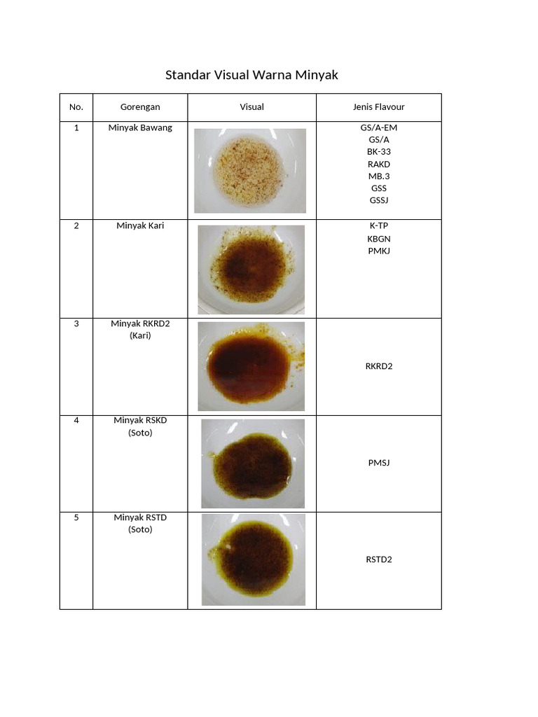 Standar Visual Minyak Berbagai Flavour | PDF