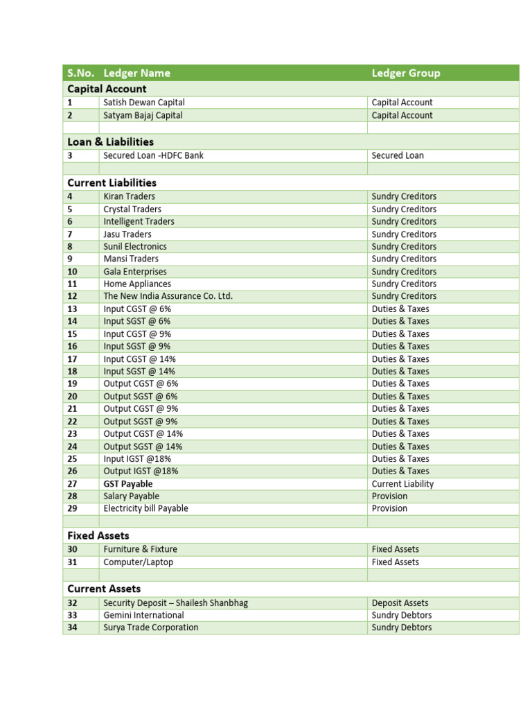 Charts of Ledgers - Satyam LLP | PDF | Expense | Economies
