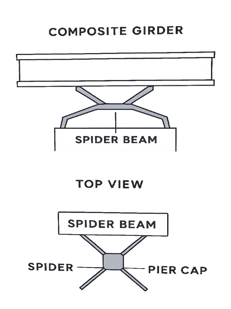 Sprider Beam | PDF