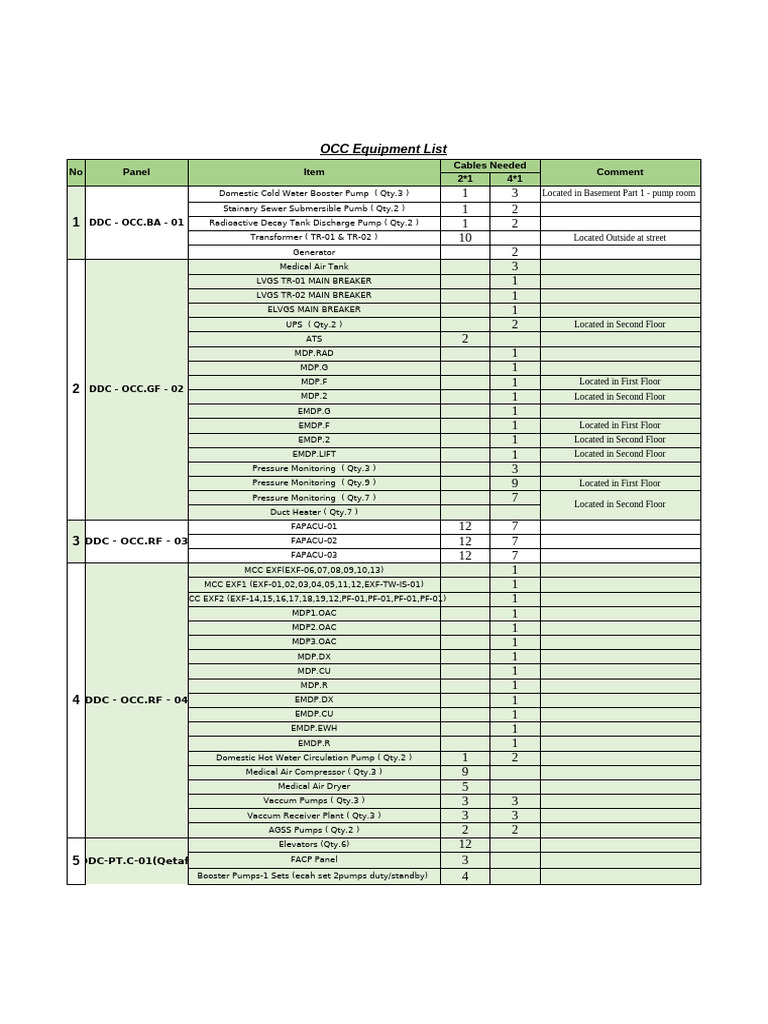 OCC Cable Needed | PDF | Chemical Equipment | Gases