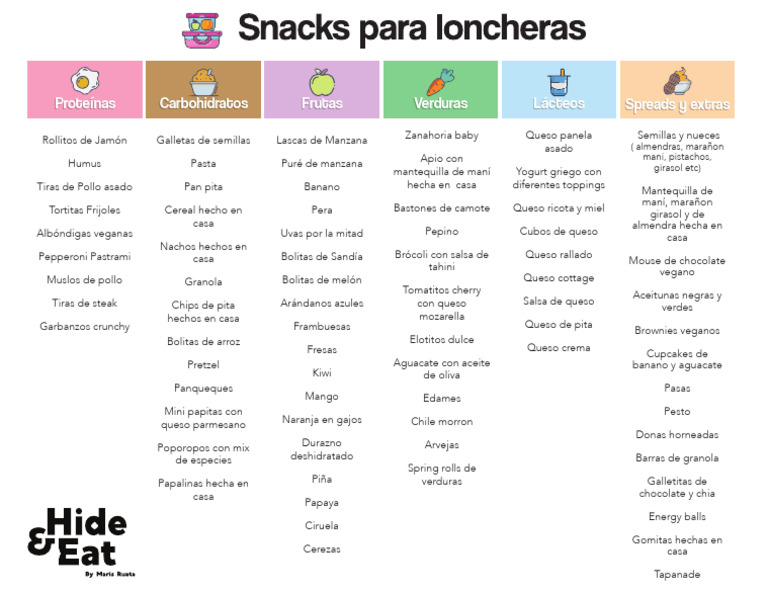 Ideas de Snacks Hide&Eat | PDF | Alimentos | Cocina
