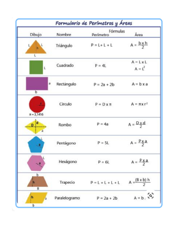 Formulas Areas | PDF