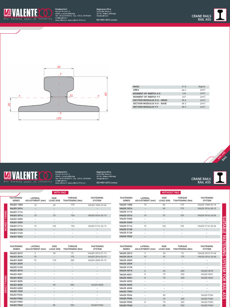 Rail A55 | PDF | Mechanical Engineering | Mechanics