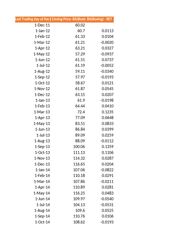 FF-Factors and Regression in Excel | PDF | Errors And Residuals ...