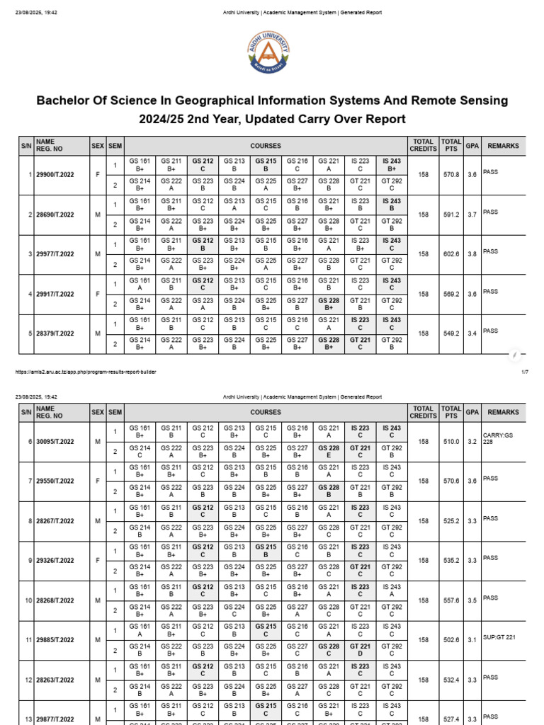 2024/25 GIS & Remote Sensing Report | PDF | Geographic Information ...