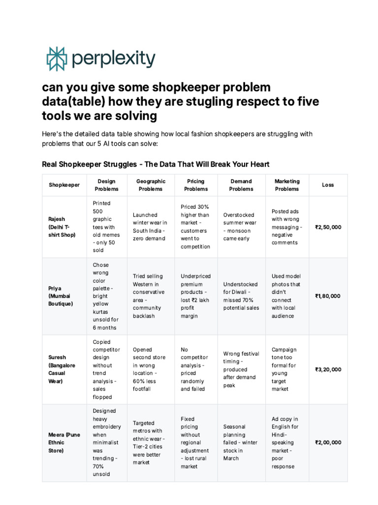 Shopkeeper Pricing Struggles Unveiled | PDF | Pricing