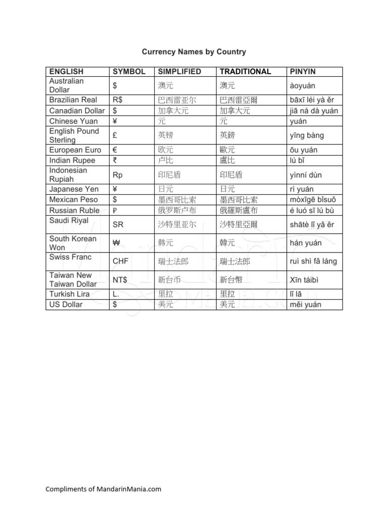 Currency Names | PDF