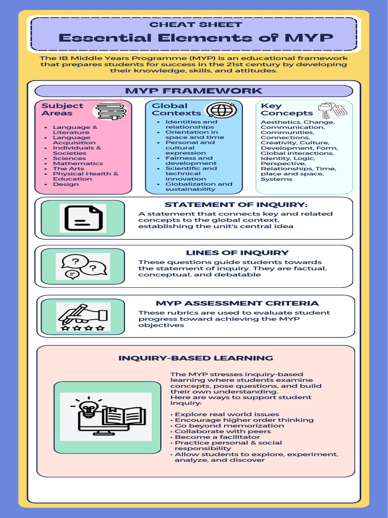MYP Framework: Key Components Overview | PDF | Intelligence | Cognition