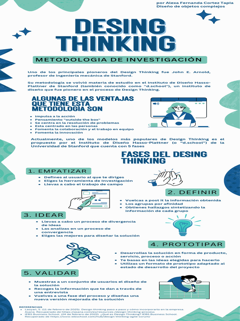 Modelo de Design Thinking en 5 fases | PDF | El pensamiento de diseño ...
