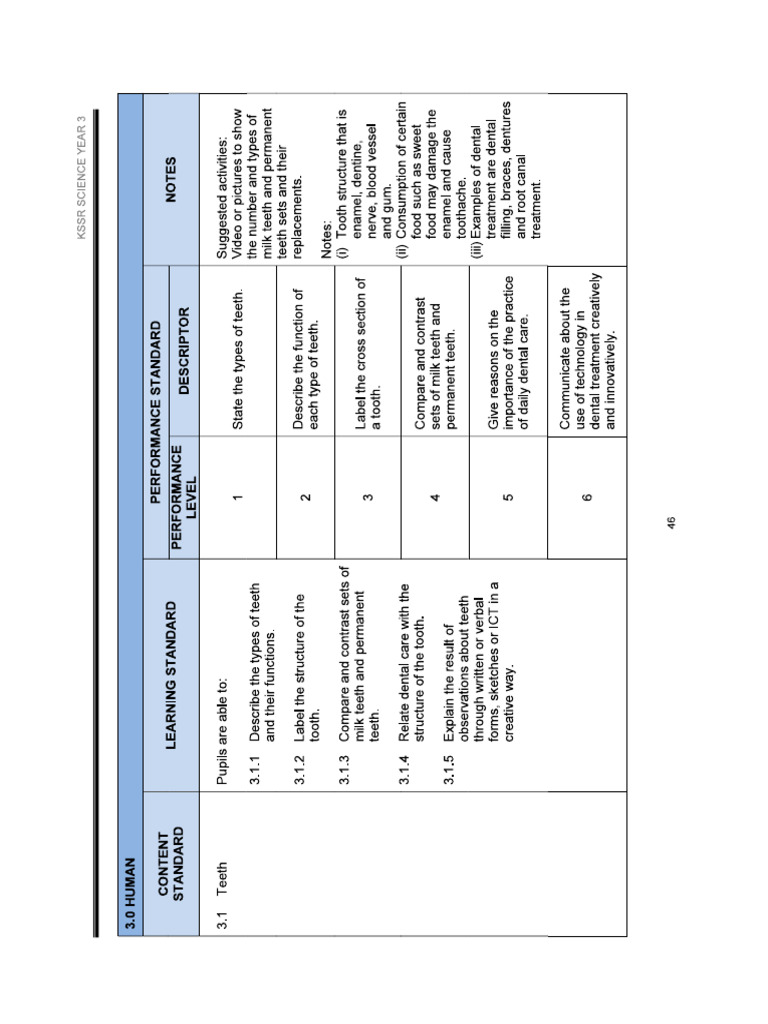 Science 2 | PDF