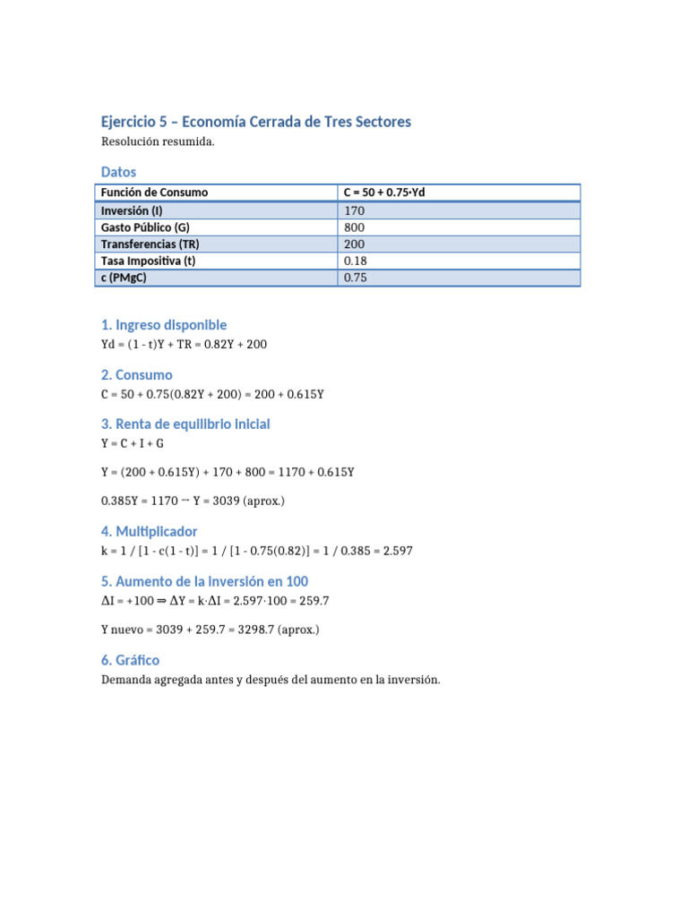 Economía Cerrada: Renta y Multiplicador | PDF
