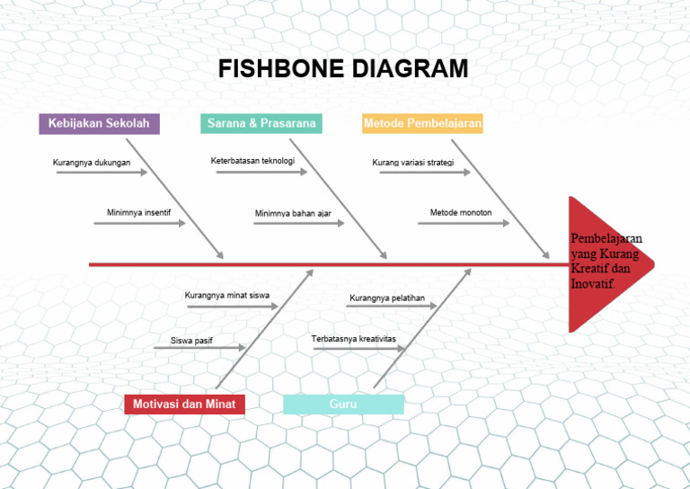 Fishbone Diagram Template 04 | PDF