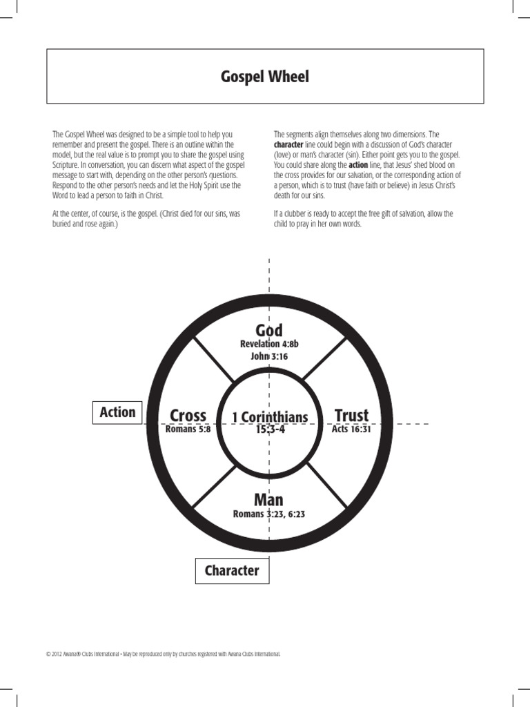 The Gospel Wheel: Sharing Salvation | PDF | Jesus | The Gospel