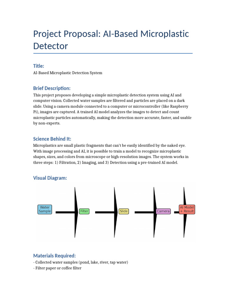 AI Microplastic Detection System Proposal | PDF