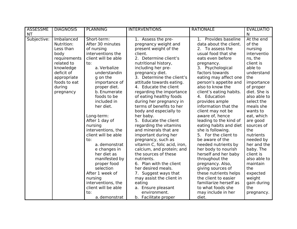 SOLUTION Nursing Care Plan Imbalanced Nutrition Less Than, 50 OFF