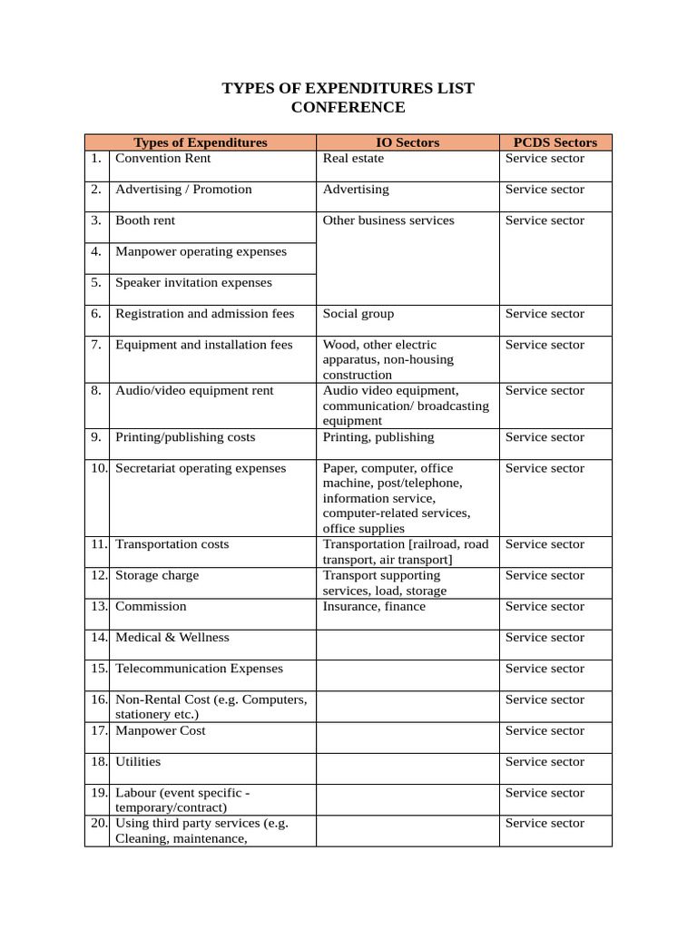 Comprehensive Expenditure List | PDF | Expense | Tourism