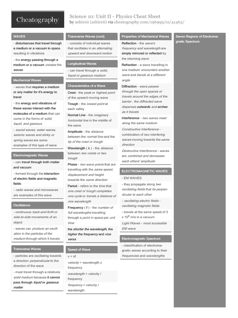 Physics Waves Cheat Sheet | PDF | Waves | Wavelength