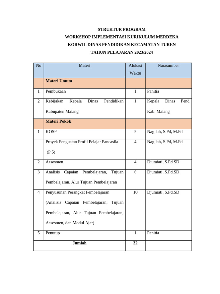 Workshop Kurikulum Merdeka 2023/2024 | PDF