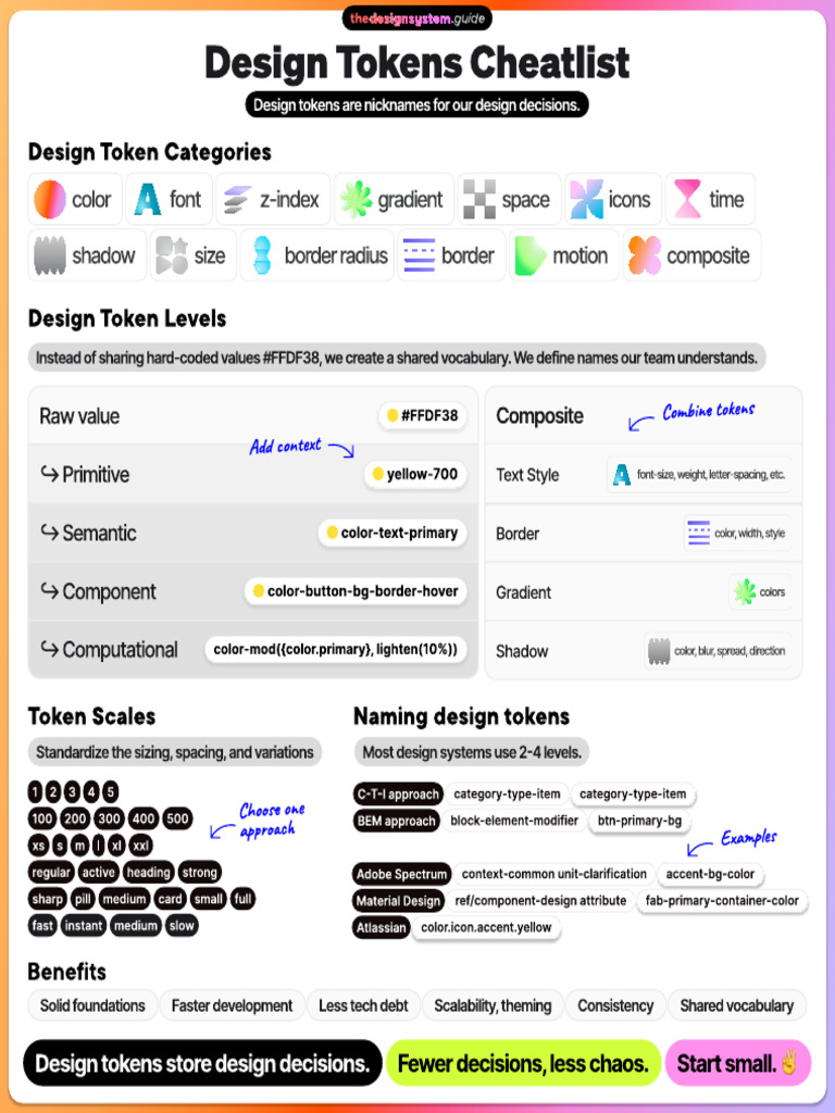 Design Tokens Cheatlist | PDF