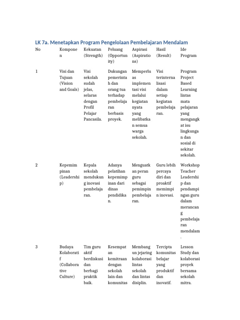 Program Pembelajaran Proyek Terintegrasi | PDF