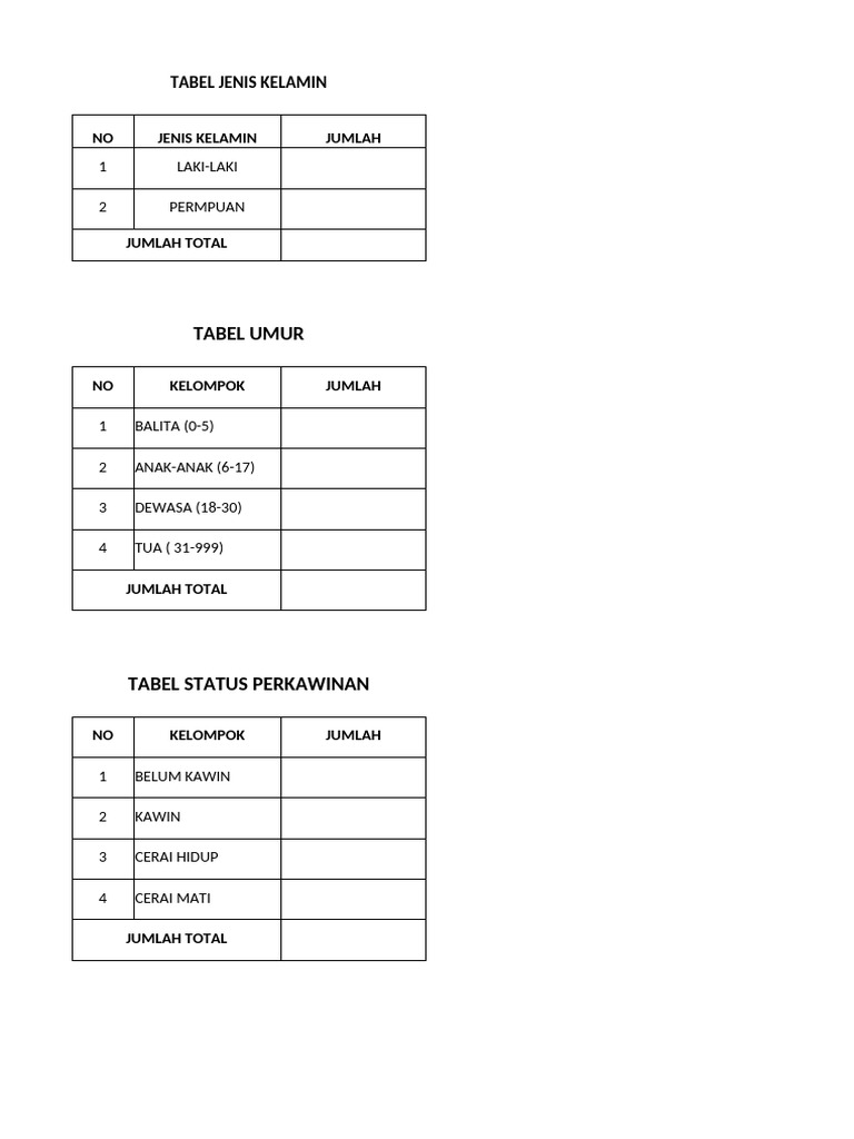 Tabel Rekap Penduduk | PDF