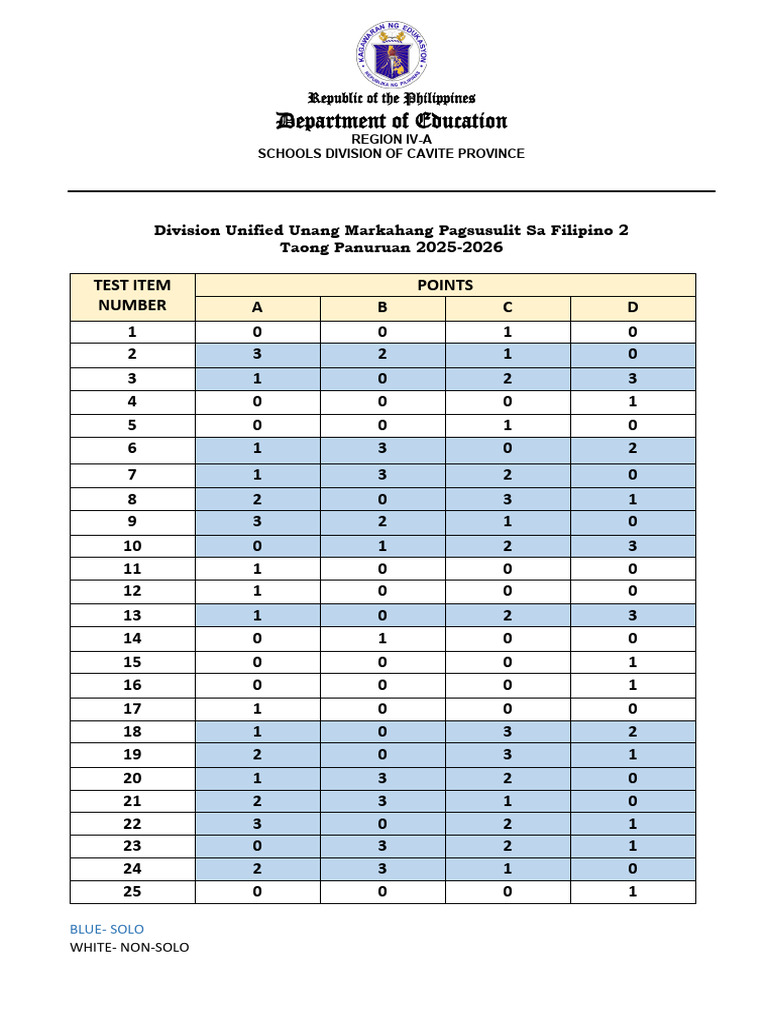 Answer Key-Division Unified Unang Markahang Pagsusulit Sa Filipino 2 | PDF