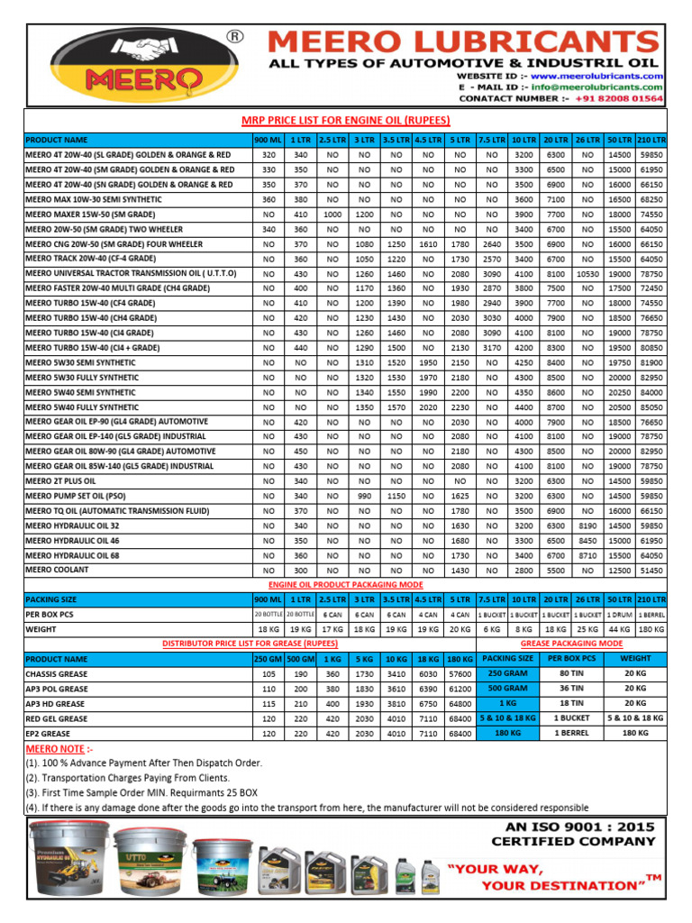 Meero Lubricants Product Overview | PDF | Vehicles | Vehicle Technology