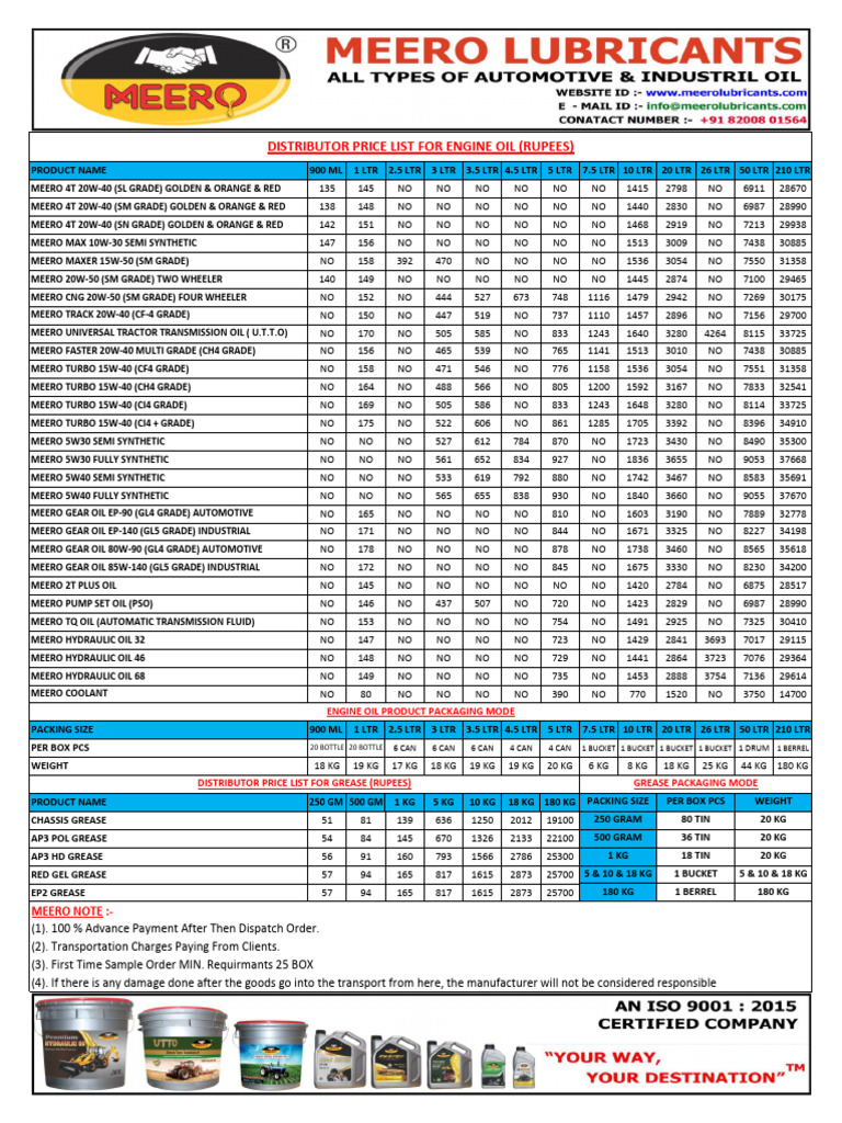 Meero Distributor Price List | PDF | Motor Vehicle | Liquids
