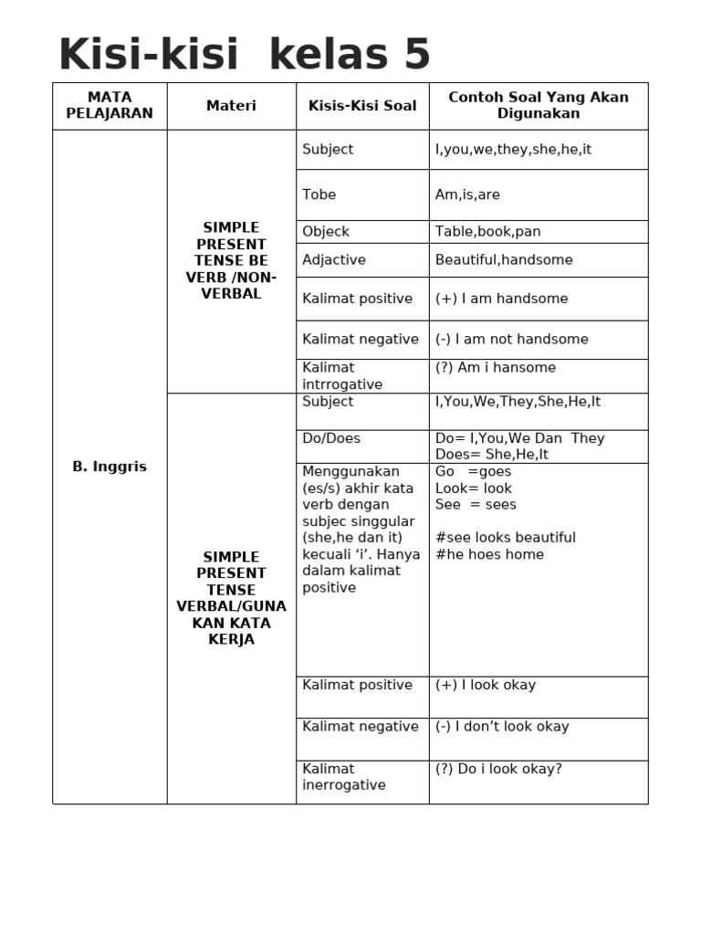 Simple Present Tense Exercises | PDF | Linguistic Morphology | Semantics