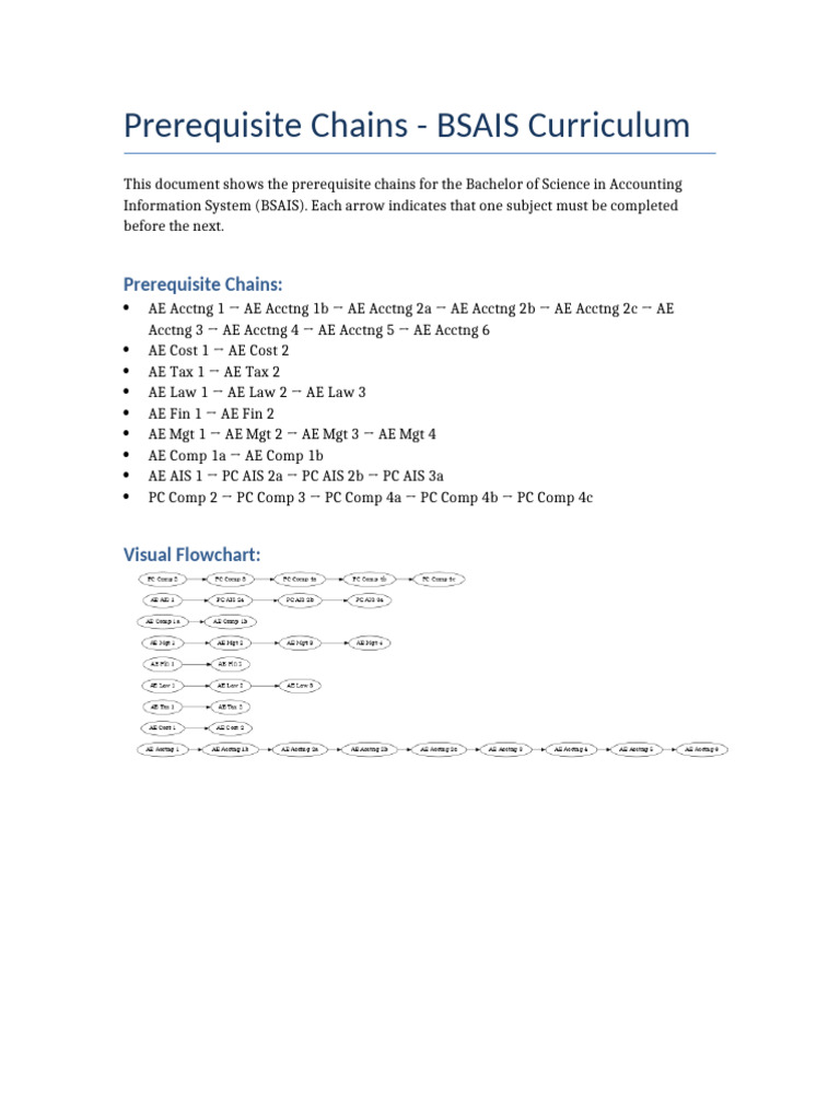 Bsais Prerequisite Chains | PDF