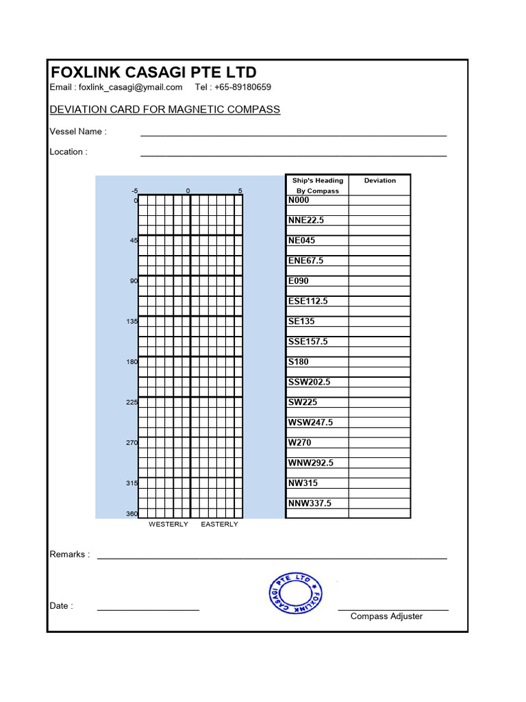 Deviation Card | PDF