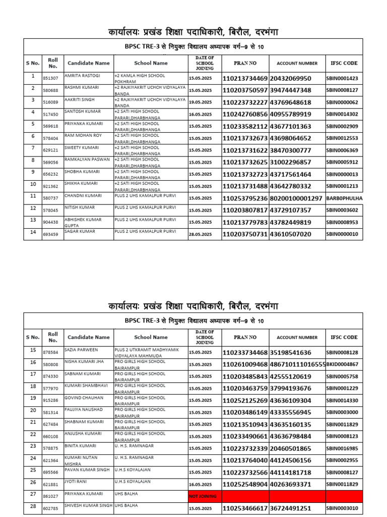 BPSC Tre-3 Biraul 9-10 | PDF