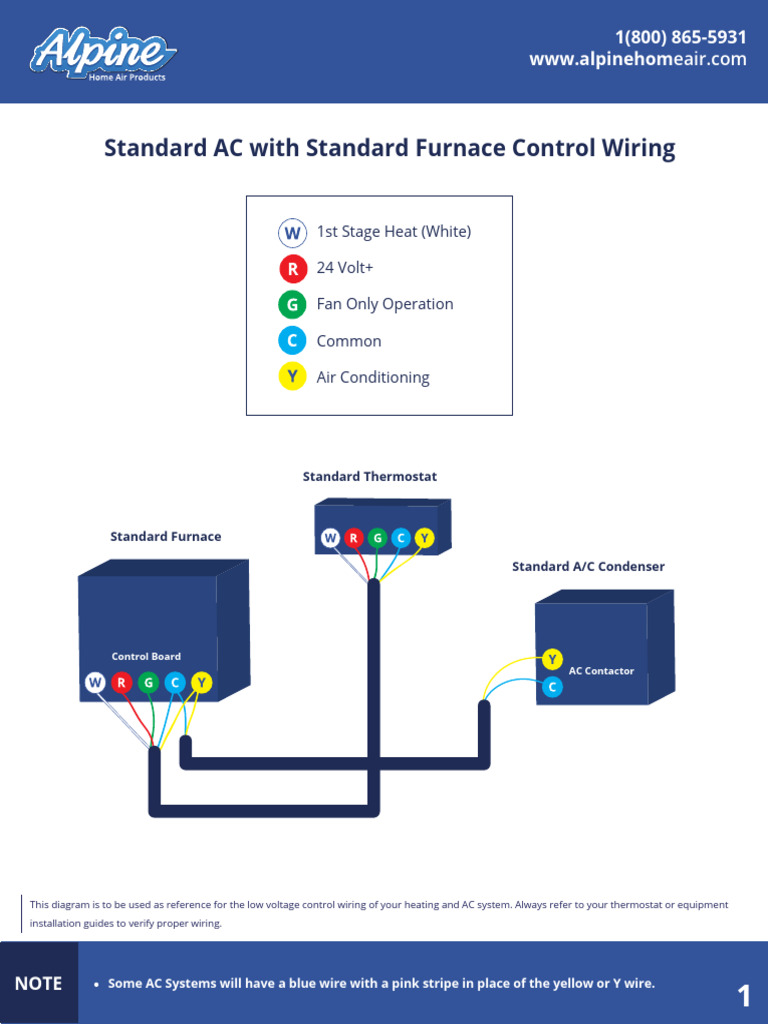 AC Control Wiring Diagrams Guide | PDF | Thermostat | Air Conditioning