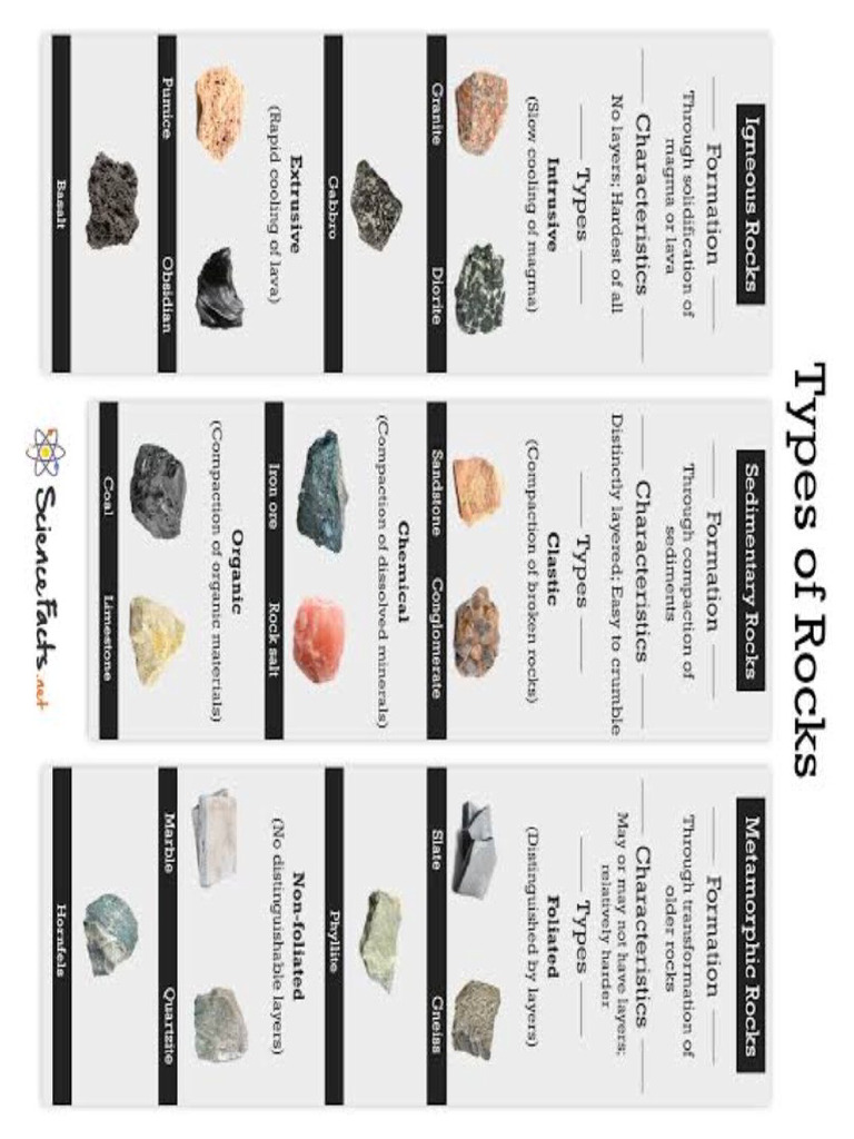Types of Rock | PDF